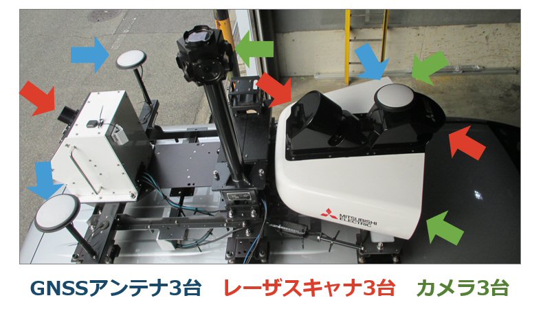 車両上部に搭載された機器