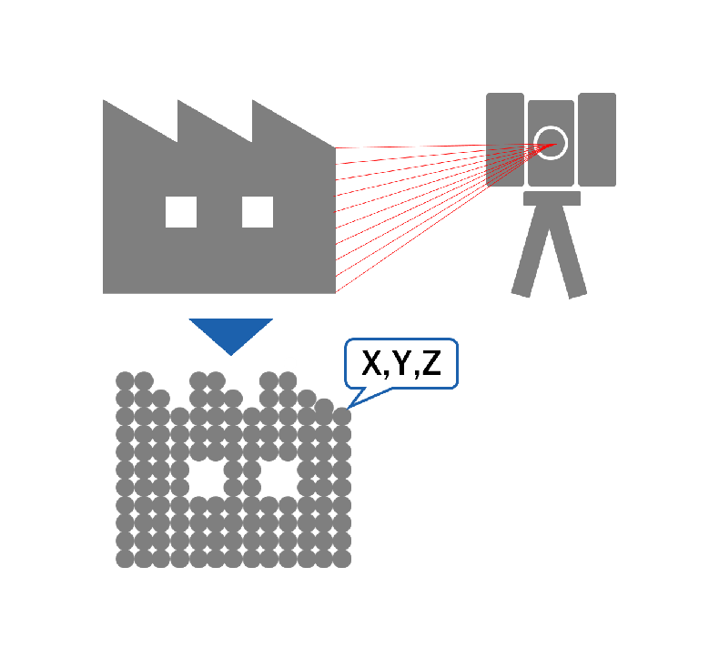 プラントマッピングソリューションとは？