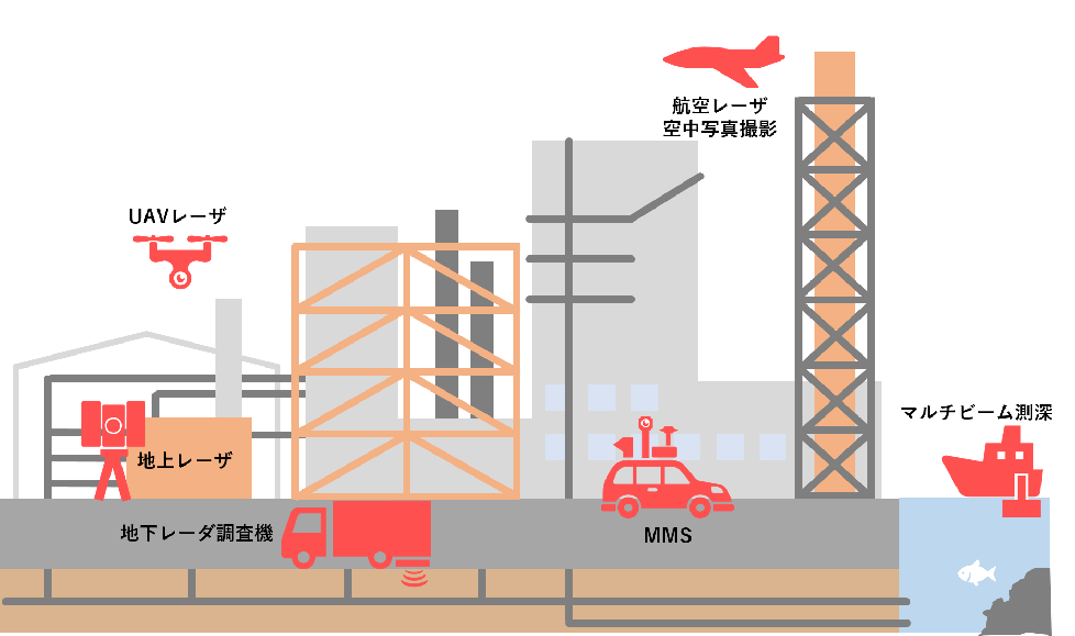 3Dレーザ計測活用の場面