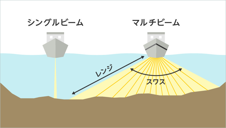 従来法との違い　