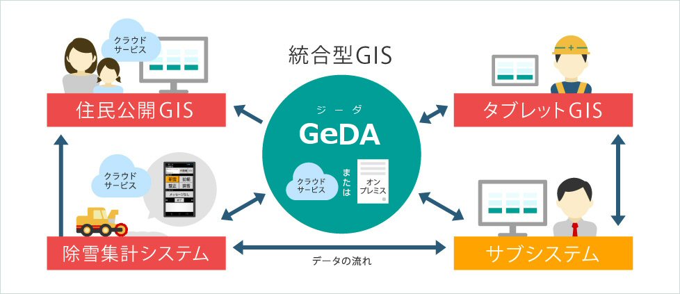 ナカノアイシステムが提供するGIS