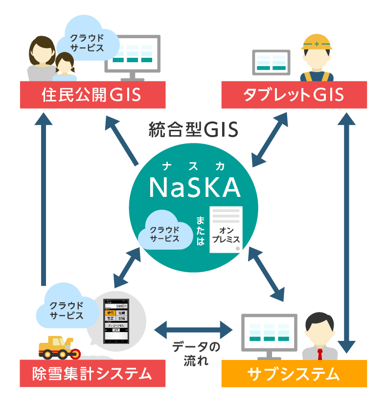 ナカノアイシステムが提供するGIS