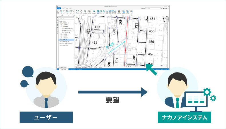 自社開発の強みを活かした柔軟なカスタマイズ