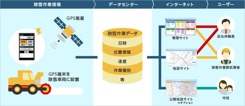 システムの特徴