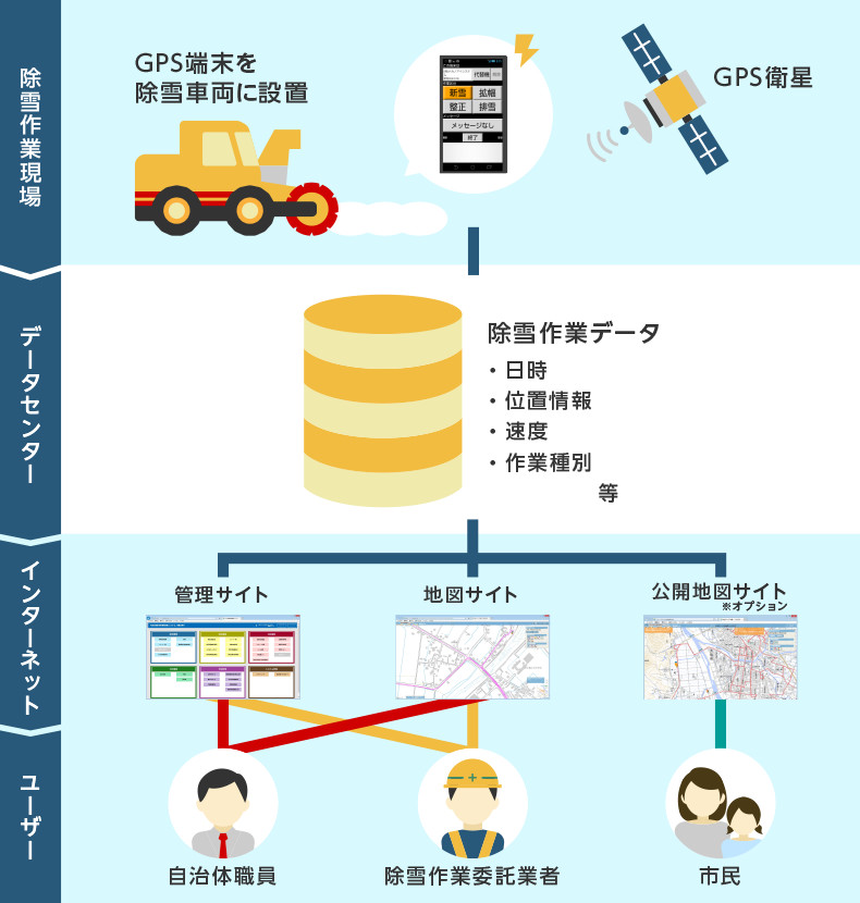 システムの特徴